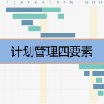 計(jì)劃管理四要素是什么，有哪些內(nèi)容