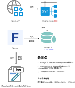 事件日志查看的相關(guān)問題